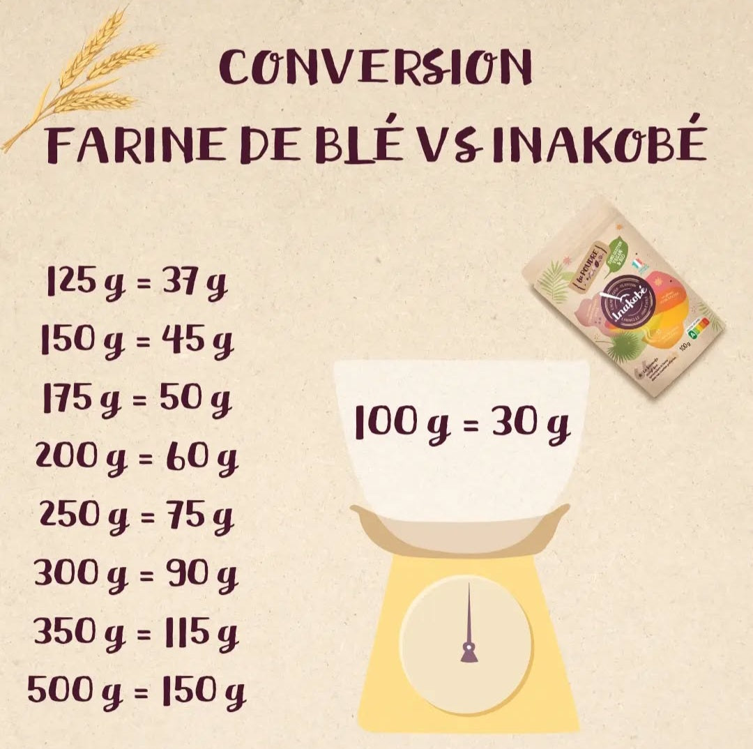 Inakobé – Le mélange gourmand & bien-être pour vos pauses saines